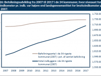 Flyt fra fattig til rig, grafik: CEPOS