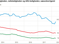 Statistik