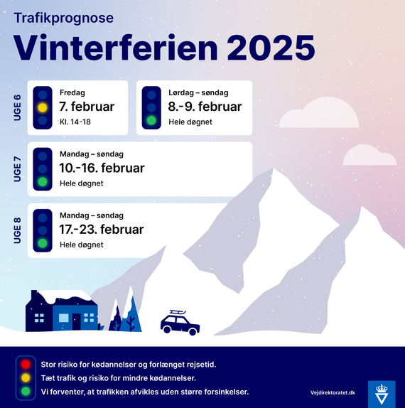 Vejdirektoratet: Sådan bliver trafikken i vinterferien