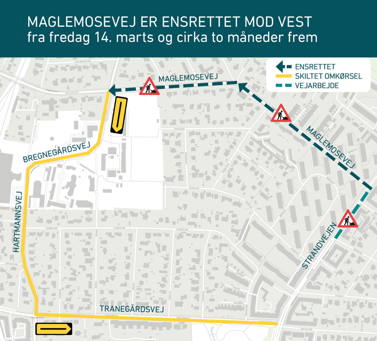Maglemosevej bliver ensrettet i vestlig retning i midten af marts